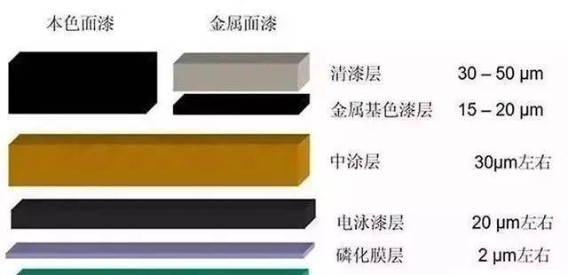 电泳涂装技术手册：提升涂装质量与生产效率的秘密武器
