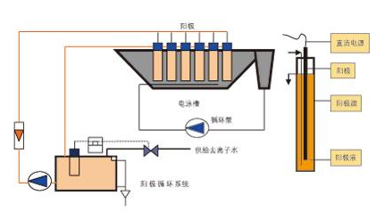 电泳涂装行业培训：打造专业人才，引领行业未来