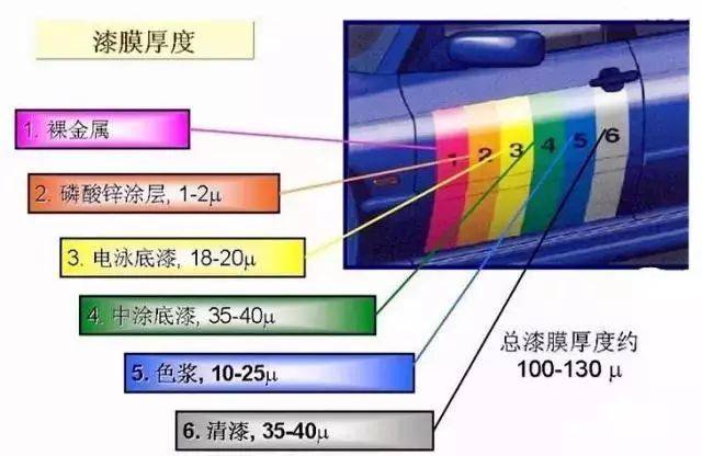 江苏电泳加工：提升涂层质量的革命性技术