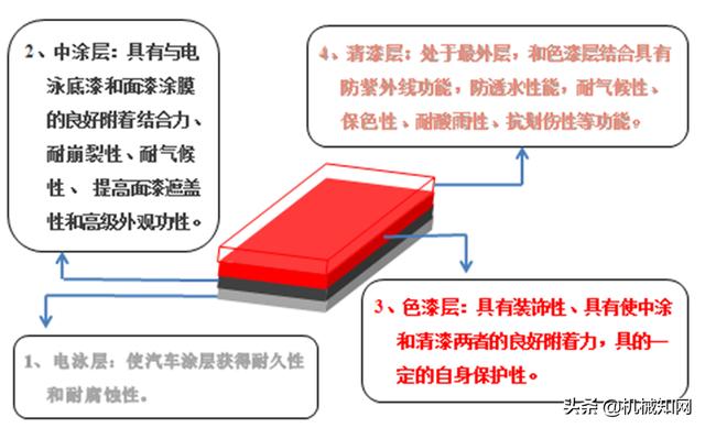 盐雾测试：高性能材料的可靠性保障